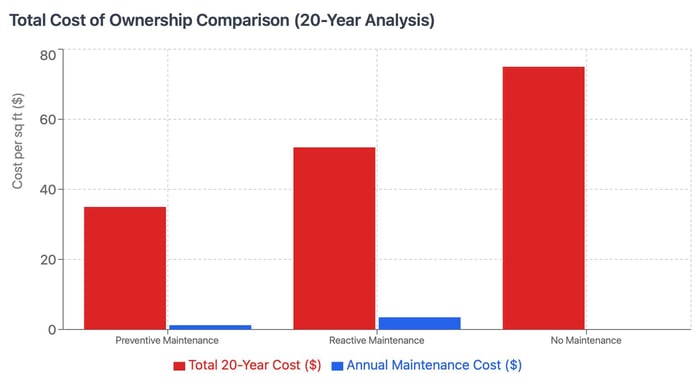 Cost of Ownership Graph