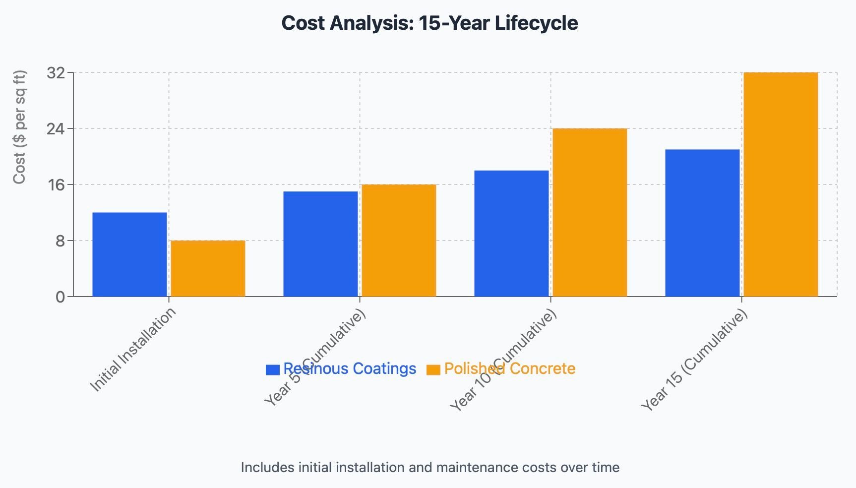 Polish versus Coating 2