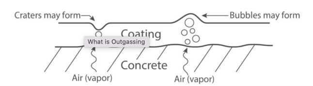 Outgassing